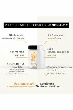 Compléments alimentaires cheveux Hair Vitamins Résolution N°1