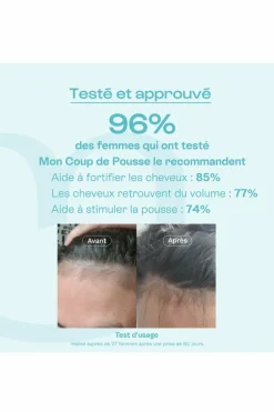 Compléments Alimentaires croissance cheveux Mon Coup de Pousse Nutricosmétique