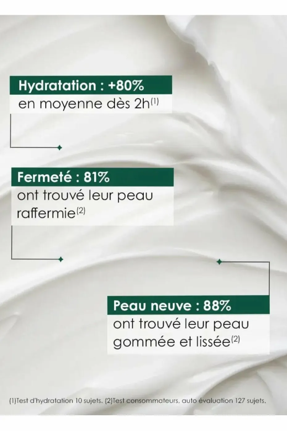 Crème corps 3-en-1 Formule Ensorcelante Anti-Peau de Croco®