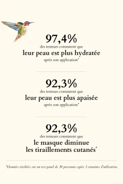 Masque rose lacté apaisant visage